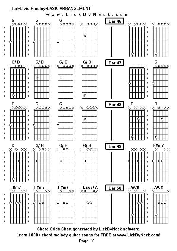 Chord Grids Chart of chord melody fingerstyle guitar song-Hurt-Elvis Presley-BASIC ARRANGEMENT,generated by LickByNeck software.